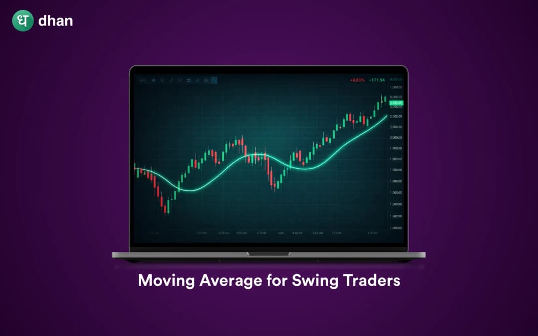 Best moving averages for day trading