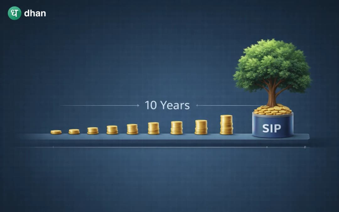 Best SIP for 10 years