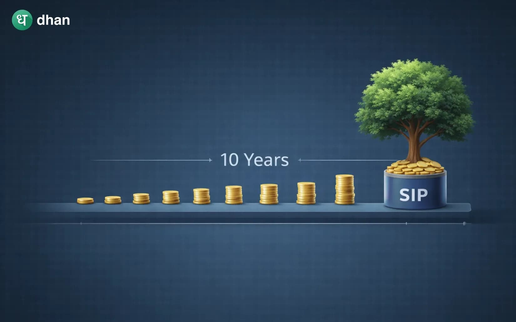 Best SIP for 10 years