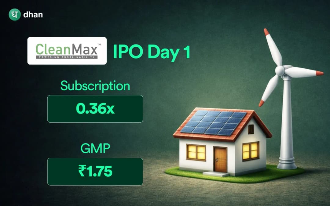 Clean Max IPO Day 1: 0.36x Subscribed & GMP ₹1.75