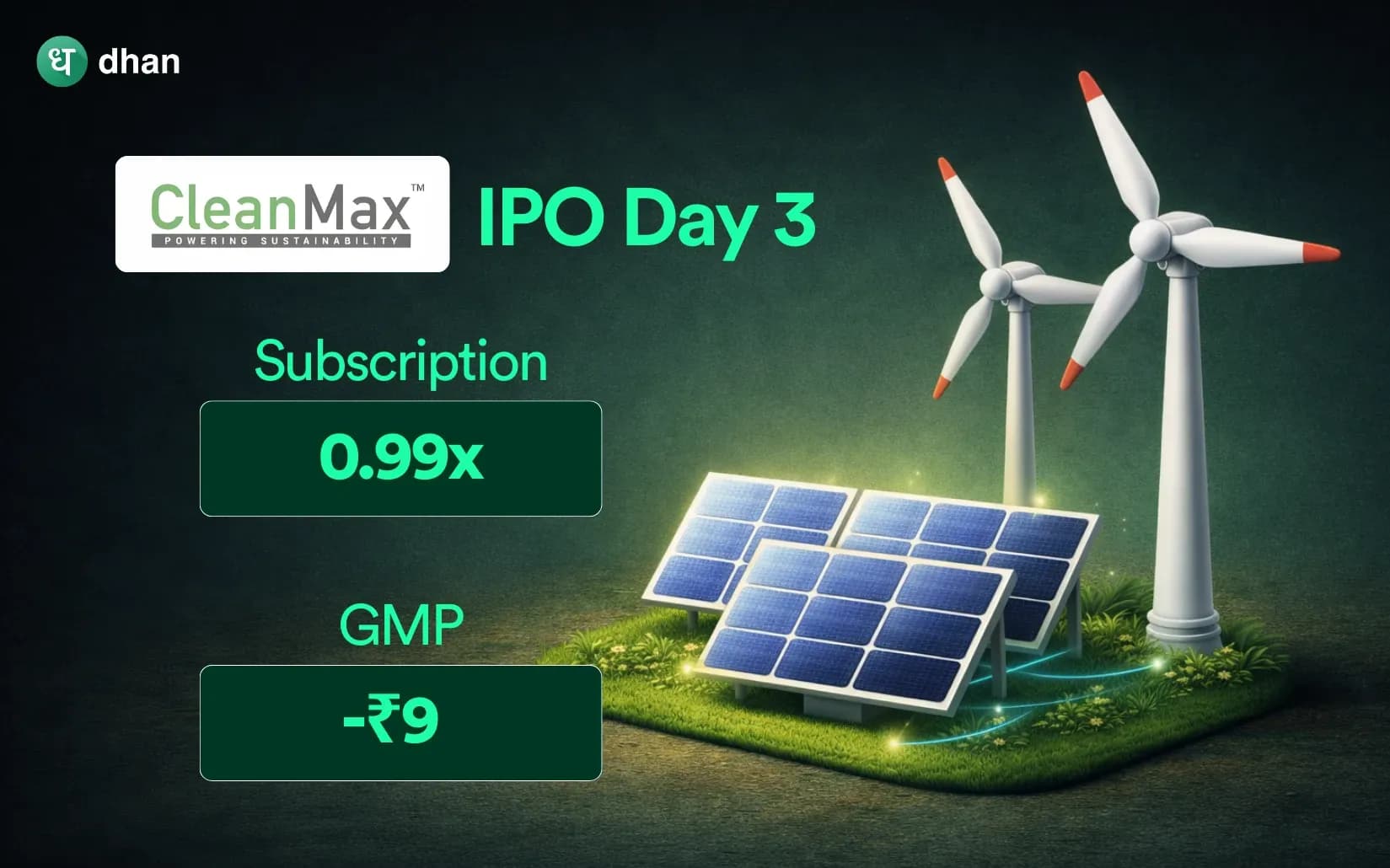Clean Max IPO Day 3: Subscribed 0.99x on Last Day