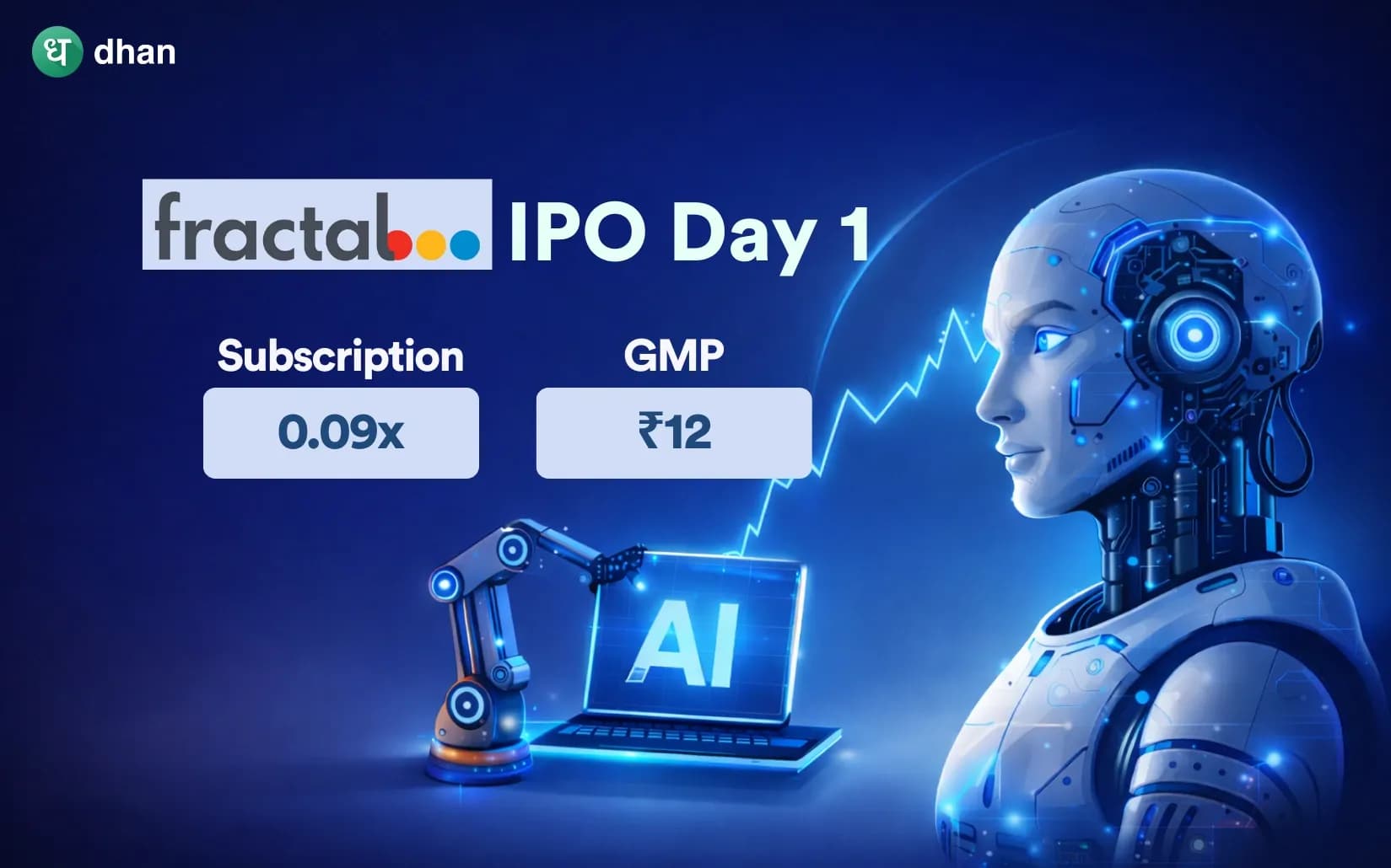 Fractal Analytics IPO Day 1 - Subscription, GMP & more!