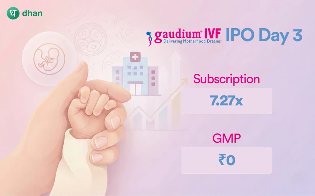 Gaudium IVF IPO Day 3:  Subscribed 7.27x on the Last Day