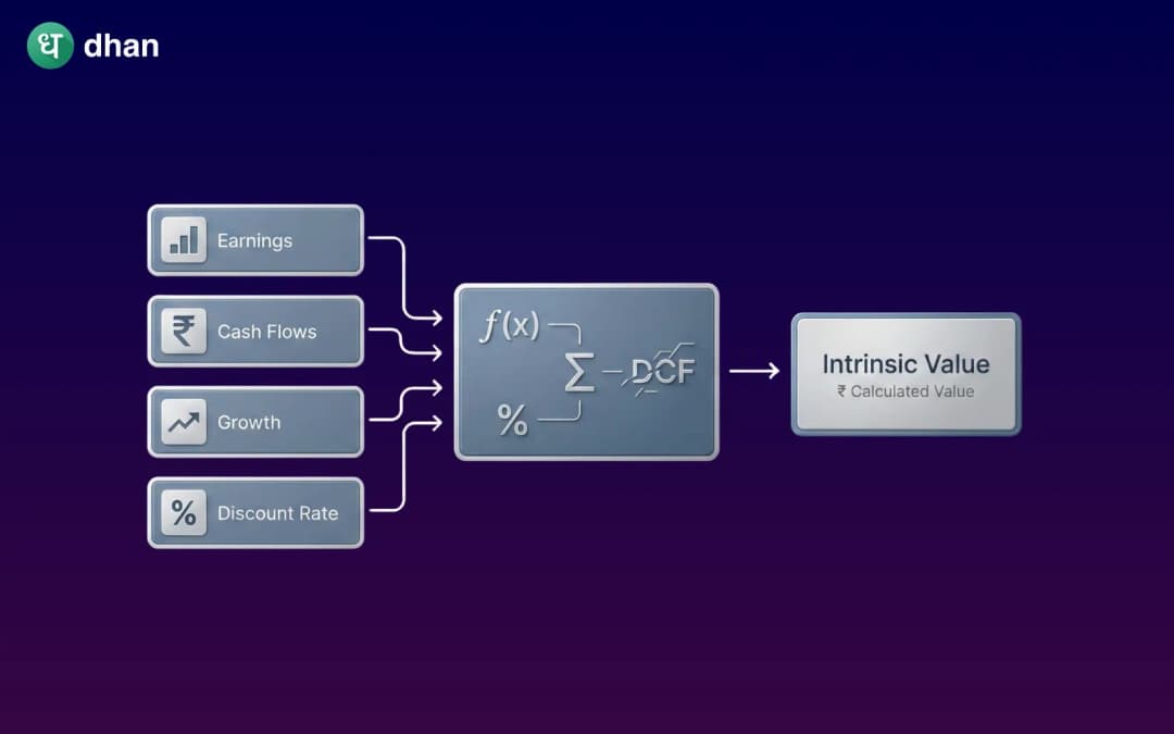 How to calculate the intrinsic value of a share?