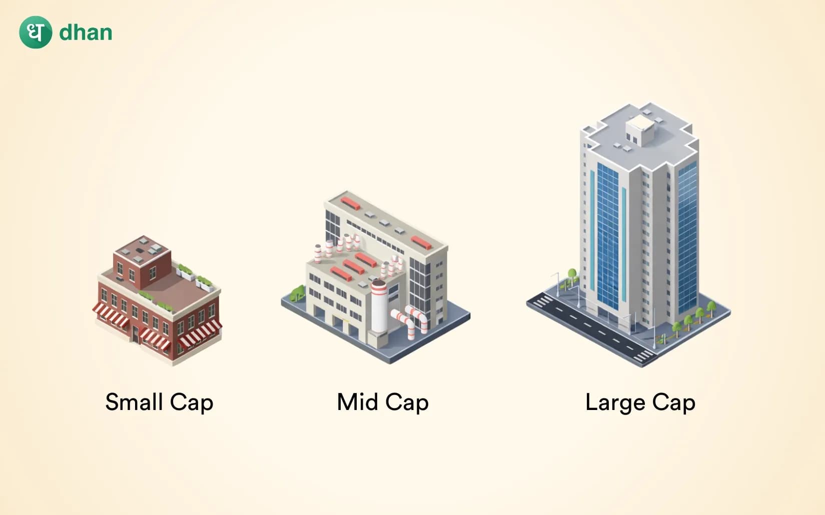 Large Cap, Mid Cap, and Small Cap Explained