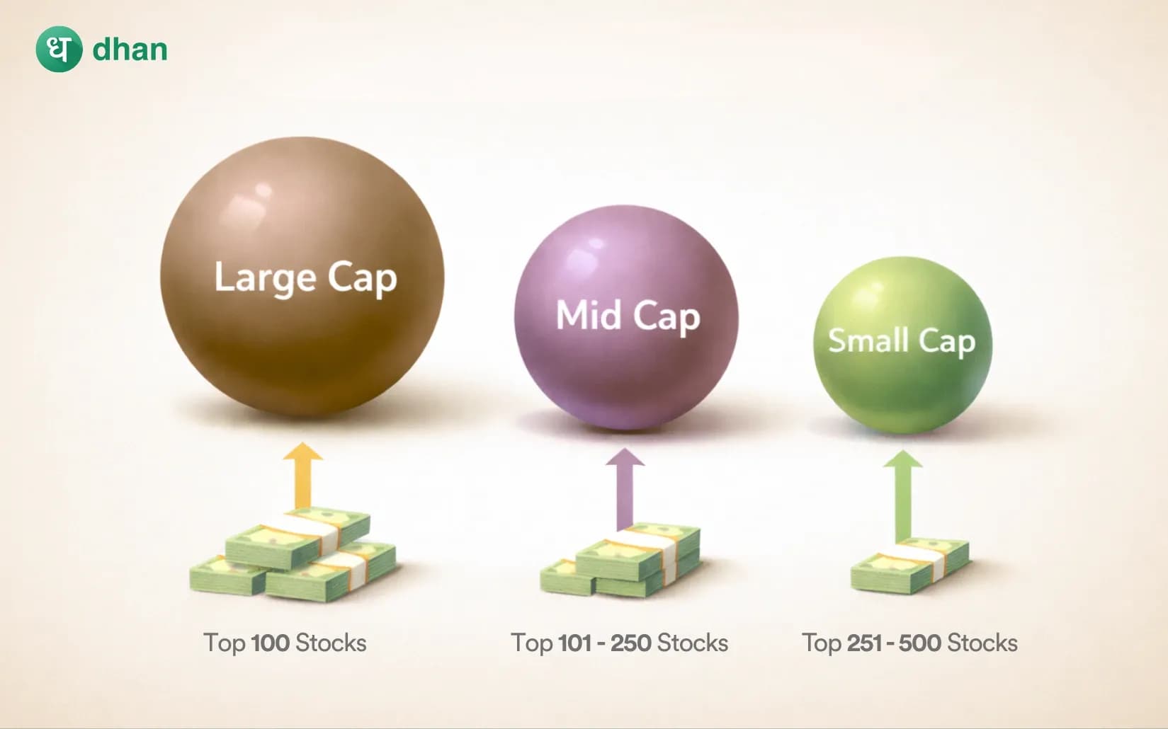 What is a Market Cap?