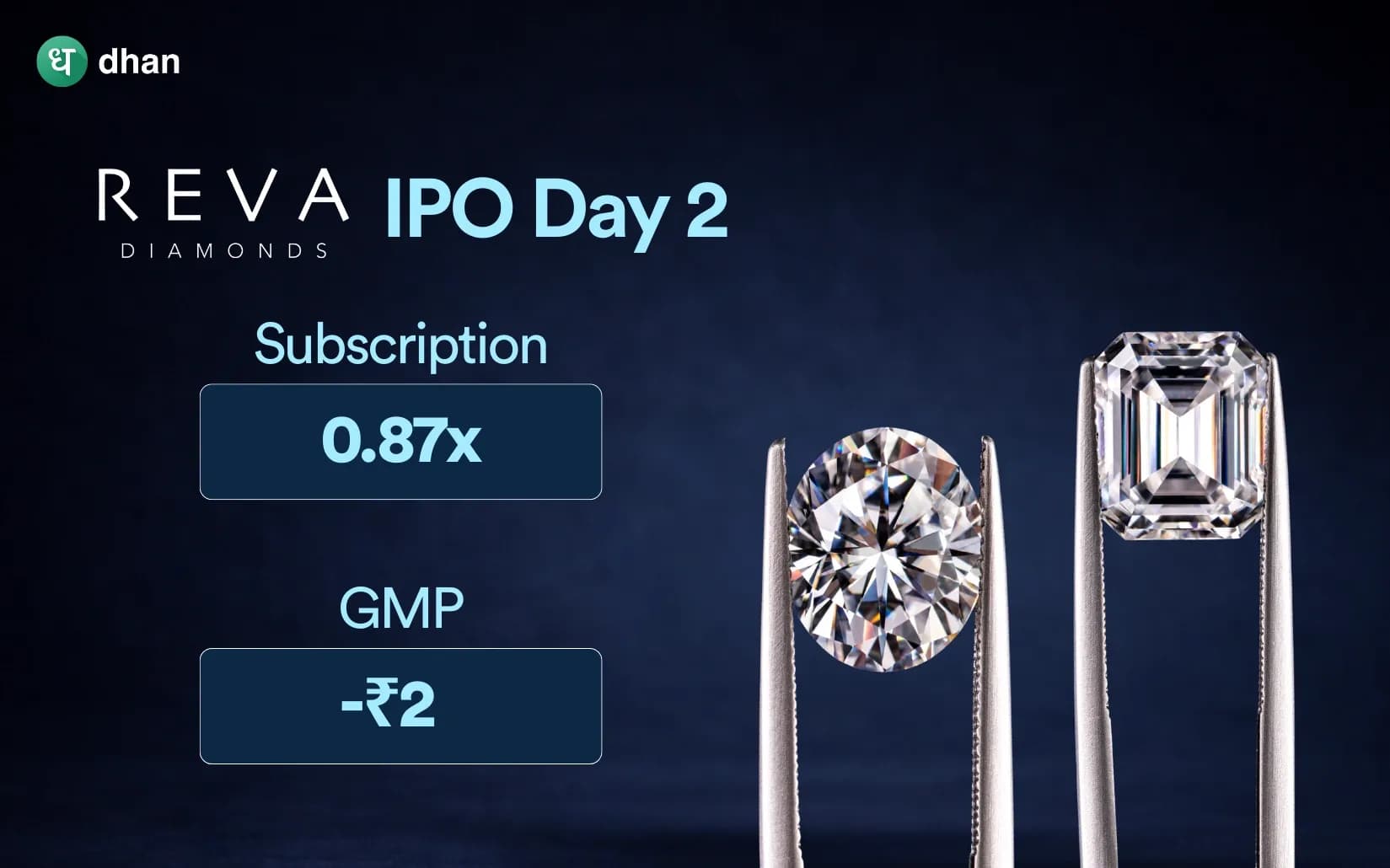 PNGS Reva Diamond IPO Day 2: Subscribed 0.87x Till Now