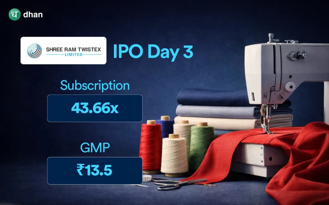 Shree Ram Twistex IPO Day 3: Subscribed 43.66x on Last Day