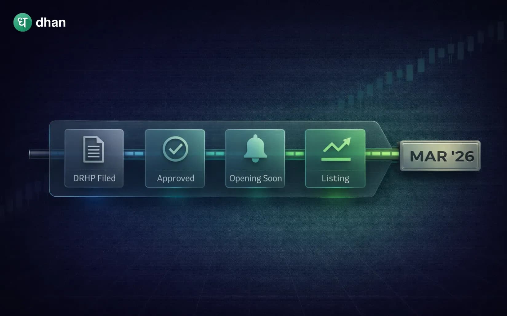 Upcoming IPOs in March '26