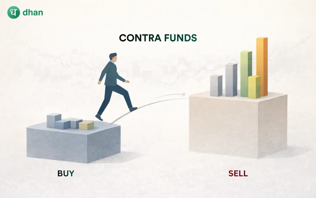 What are Contra Funds: Unerstanding the meaning, how they work and benefits