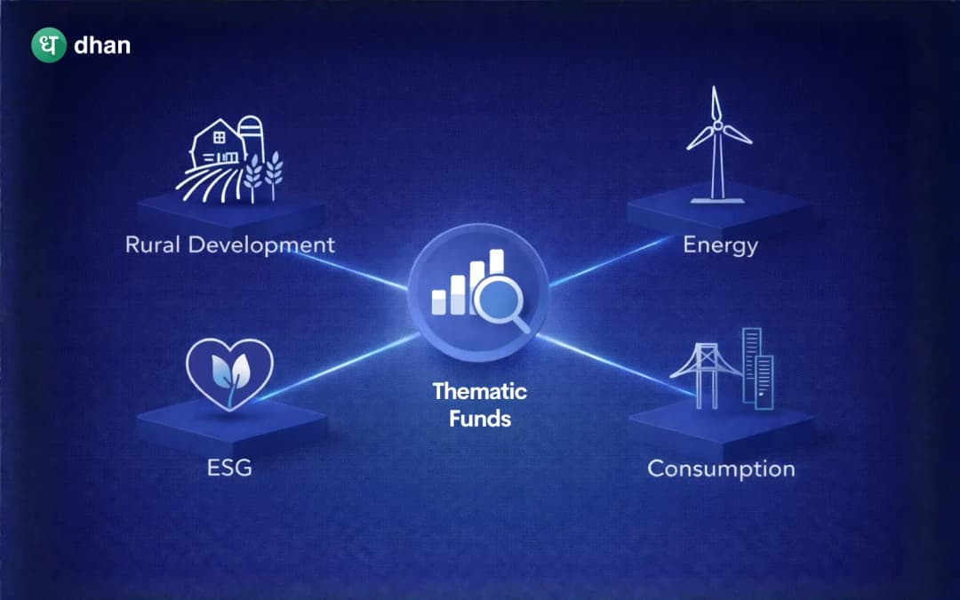 What are Thematic Funds?