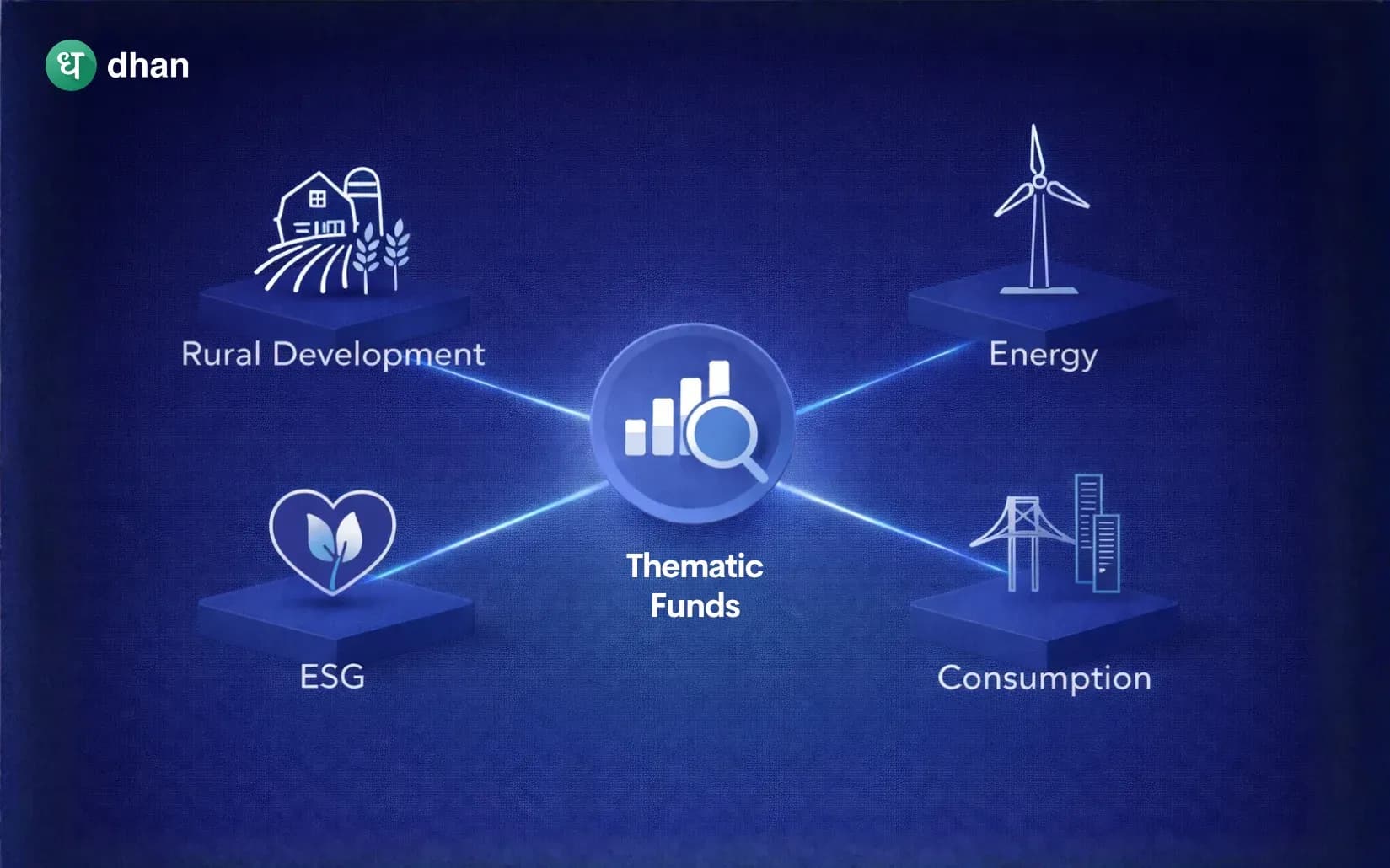 What are Thematic Funds?