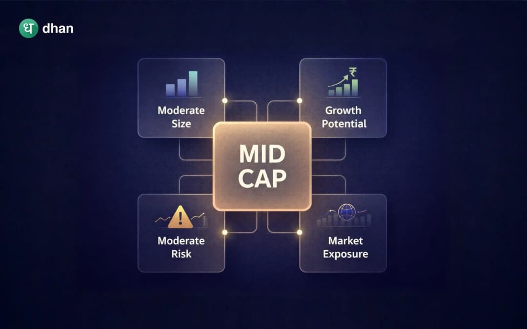What are Mid-Cap Funds?