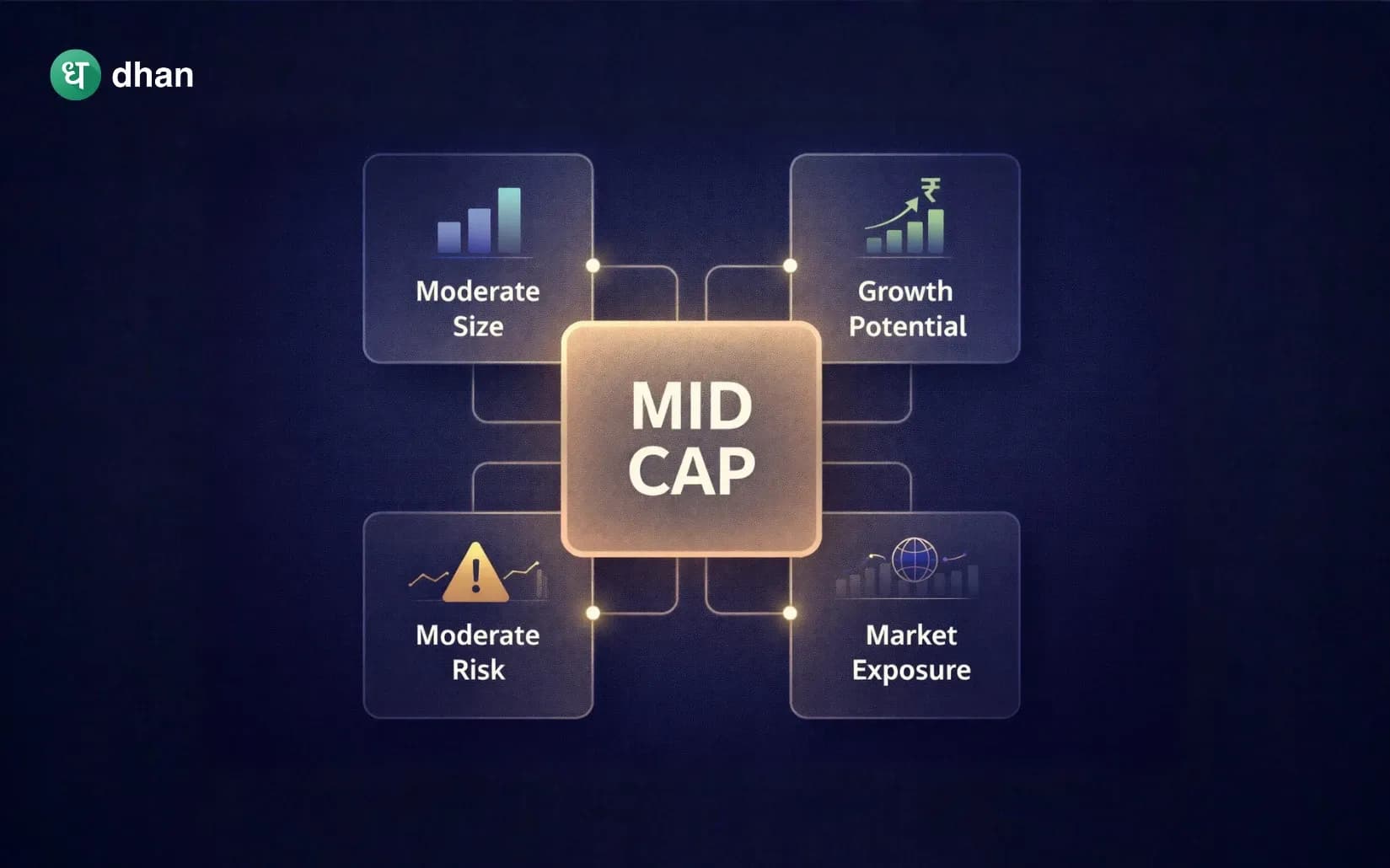 What are Mid-Cap Funds?