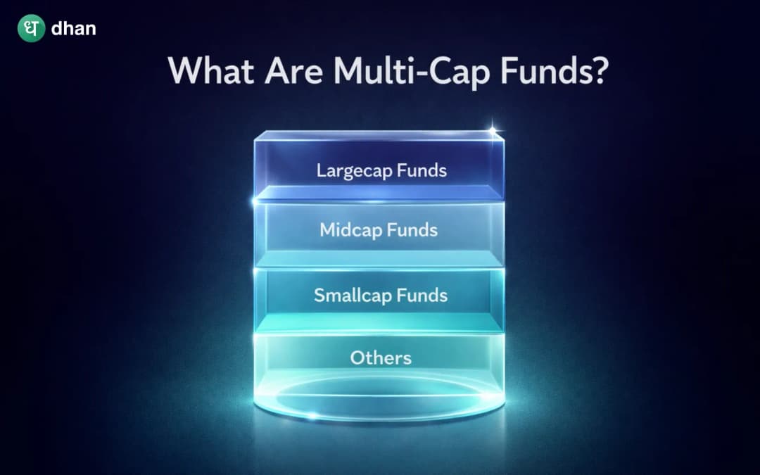 What are Multi-Cap Funds?