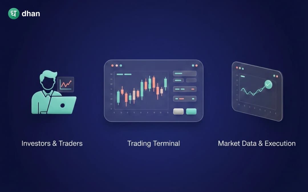 What is a trading terminal?