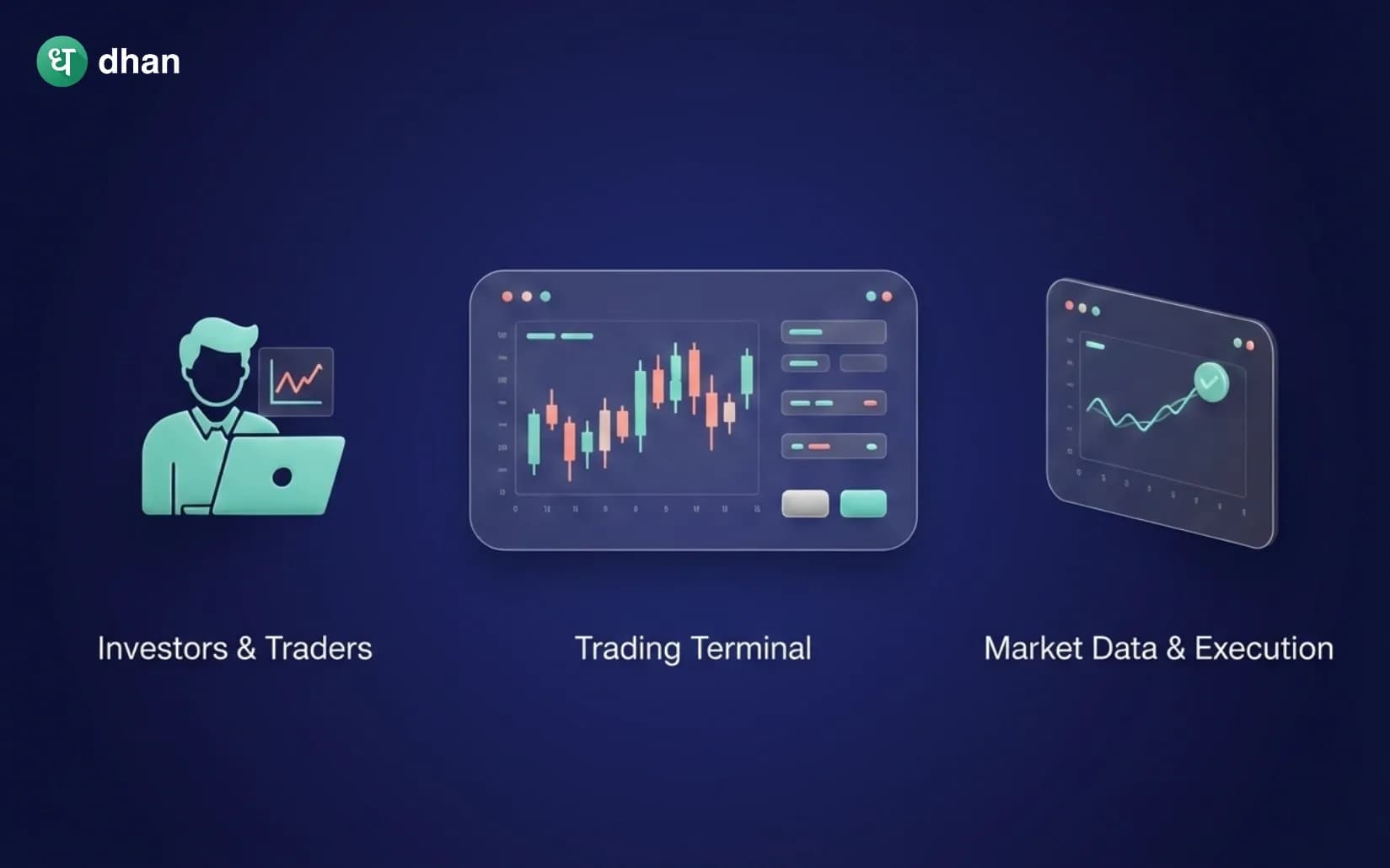 What is a trading terminal?