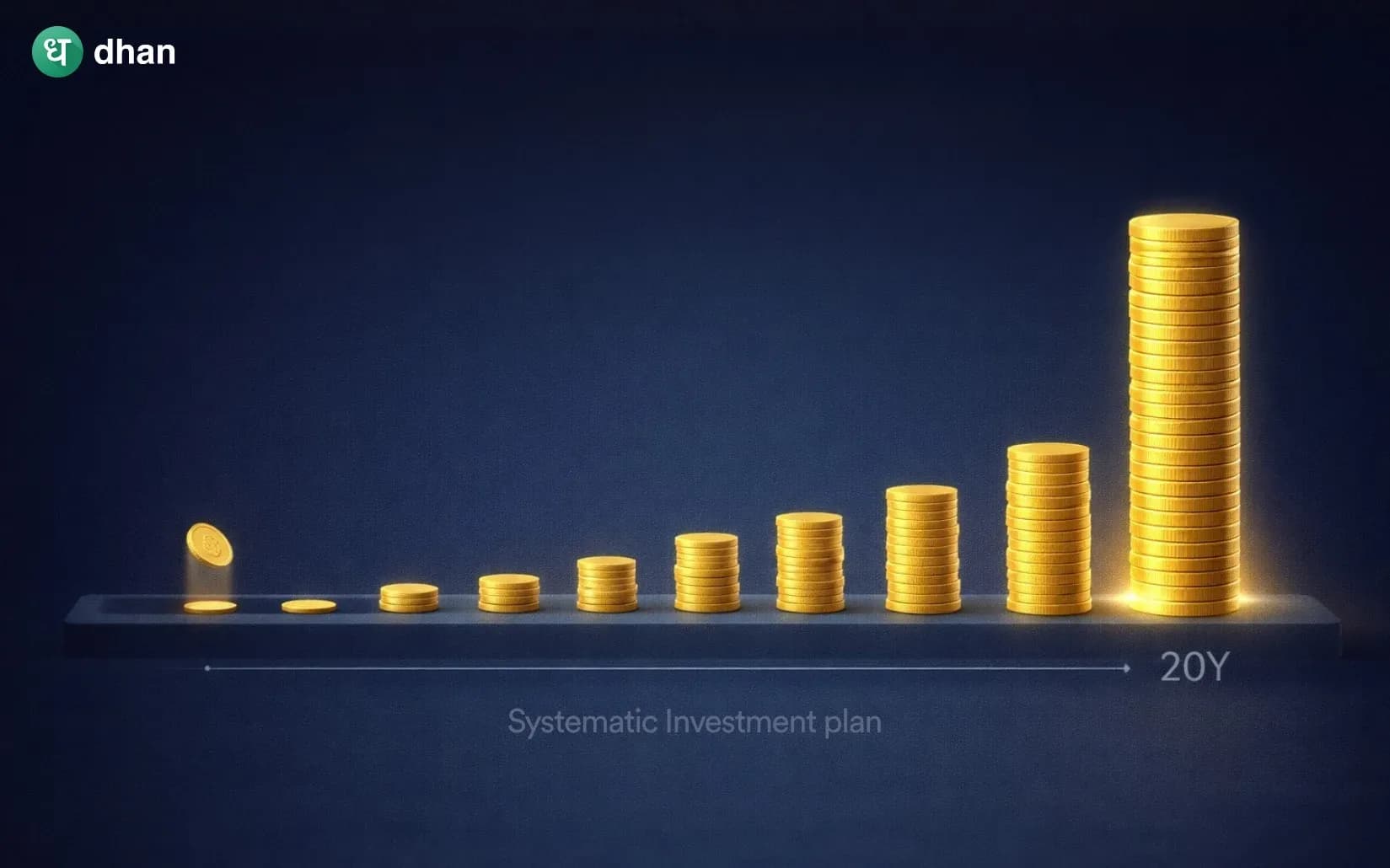 High Returns SIP for 20 years