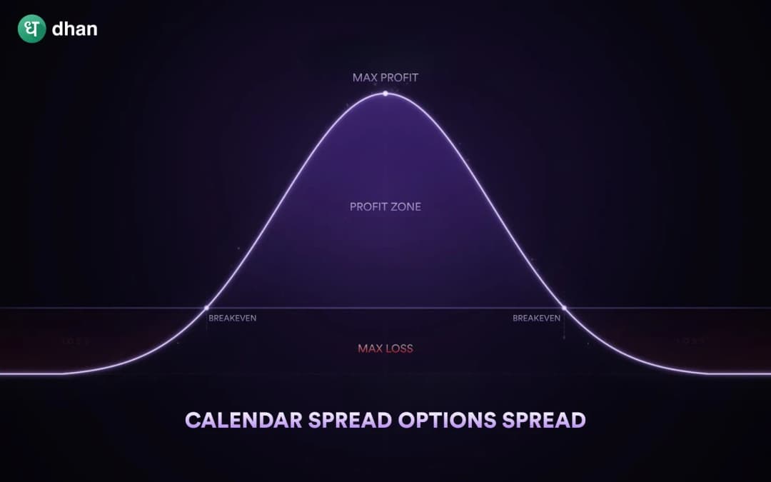 Calendar Spread Option Strategy made simple
