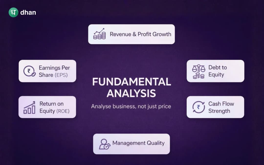 What is Fundamental Analysis, and how to do it?