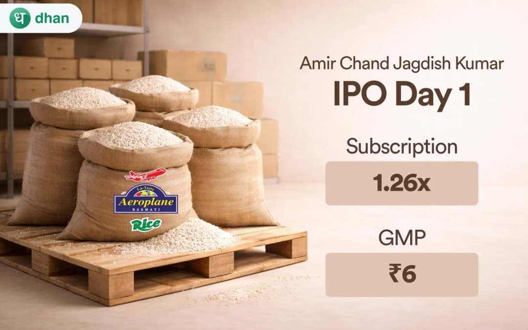 Amir Chand Jagdish Kumar (Exports) IPO Day 1: 1.26x Subscribed & GMP Rs. 6