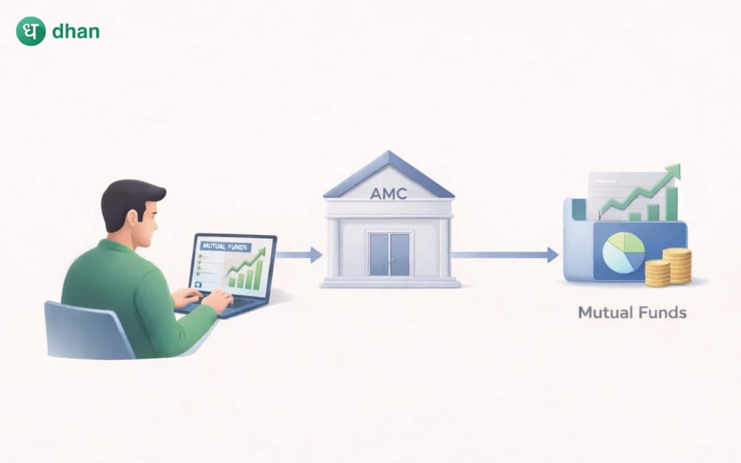 How to Buy Mutual Funds Directly?