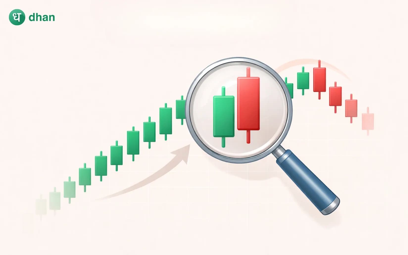 How to spot Bearish Candle Patterns?