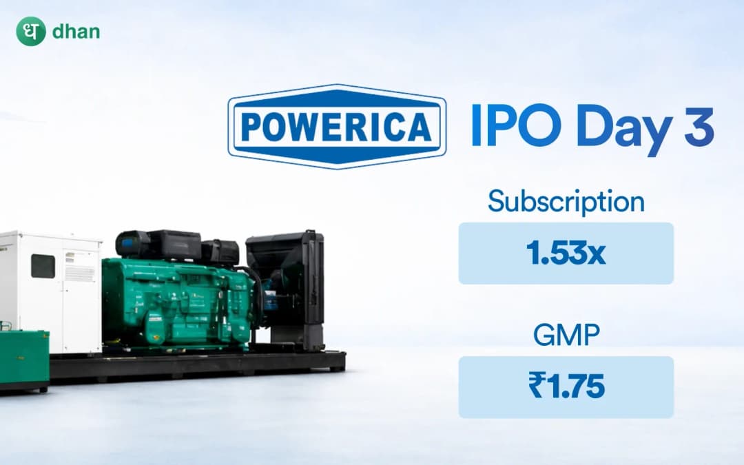 Powerica IPO Day 3: 1.53x Subscribed & GMP at Rs. 1.75