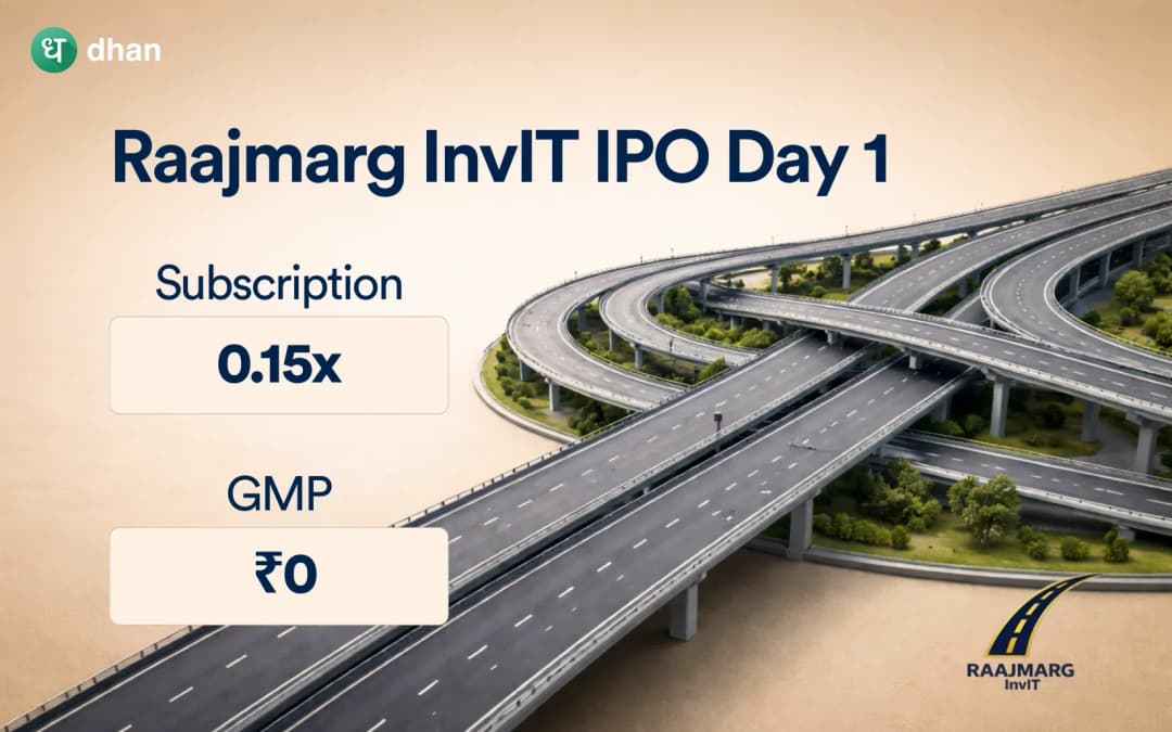 Raajmarg Infra Investment Trust IPO Day 1: 0.15x Subscribed & GMP Rs. 0