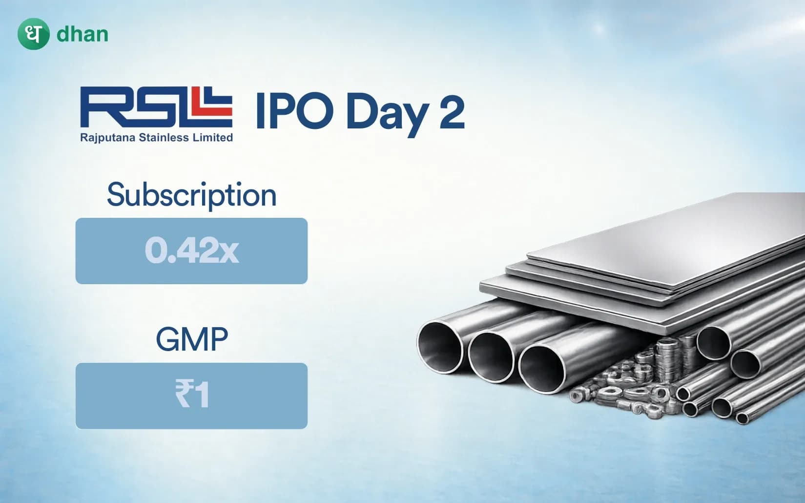 Rajputana Stainless IPO Day 2: 0.42x Subscribed & GMP of Rs. 1