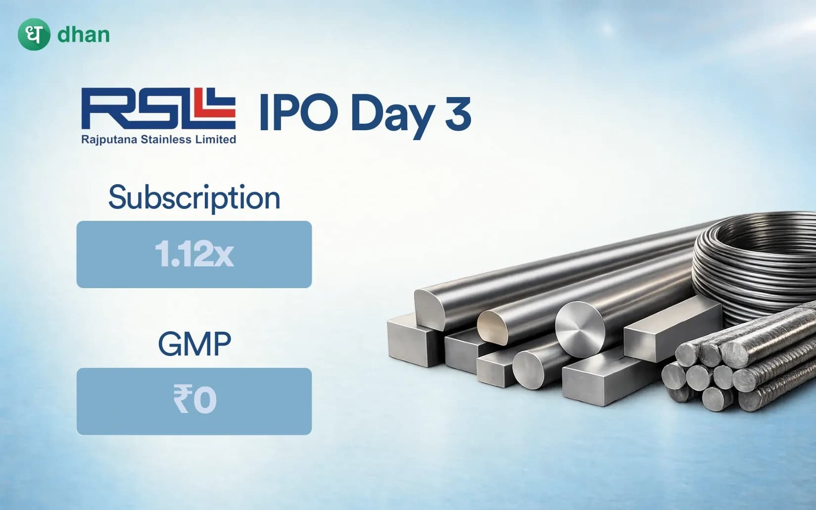 Rajputana Stainless IPO Day 3: 1.12x Subscribed & GMP Rs. 0