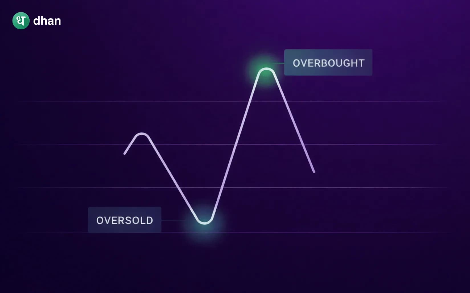 What is Relative Strength Index (RSI)?