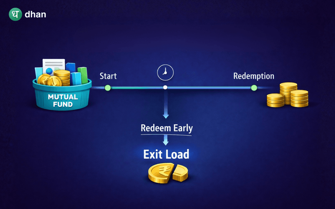 What is Exit Load in mutual funds?