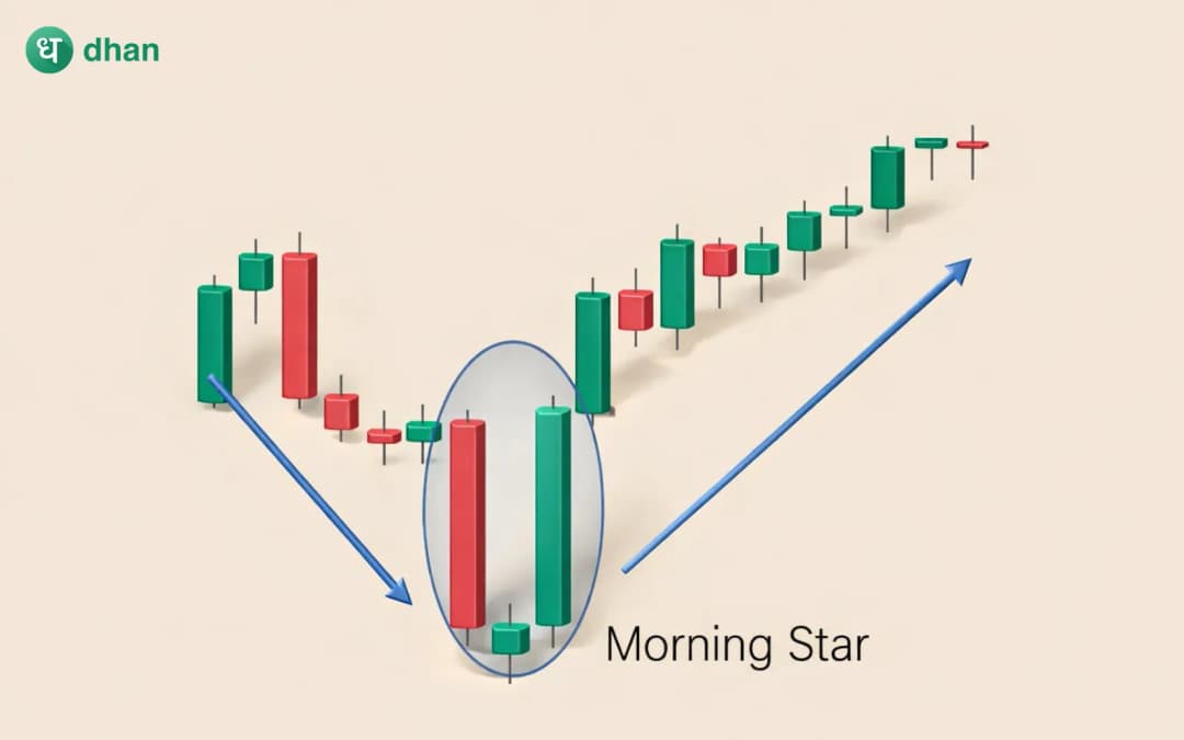What is Morning Star candle pattern?