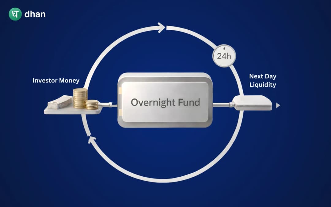What is an Overnight Fund?
