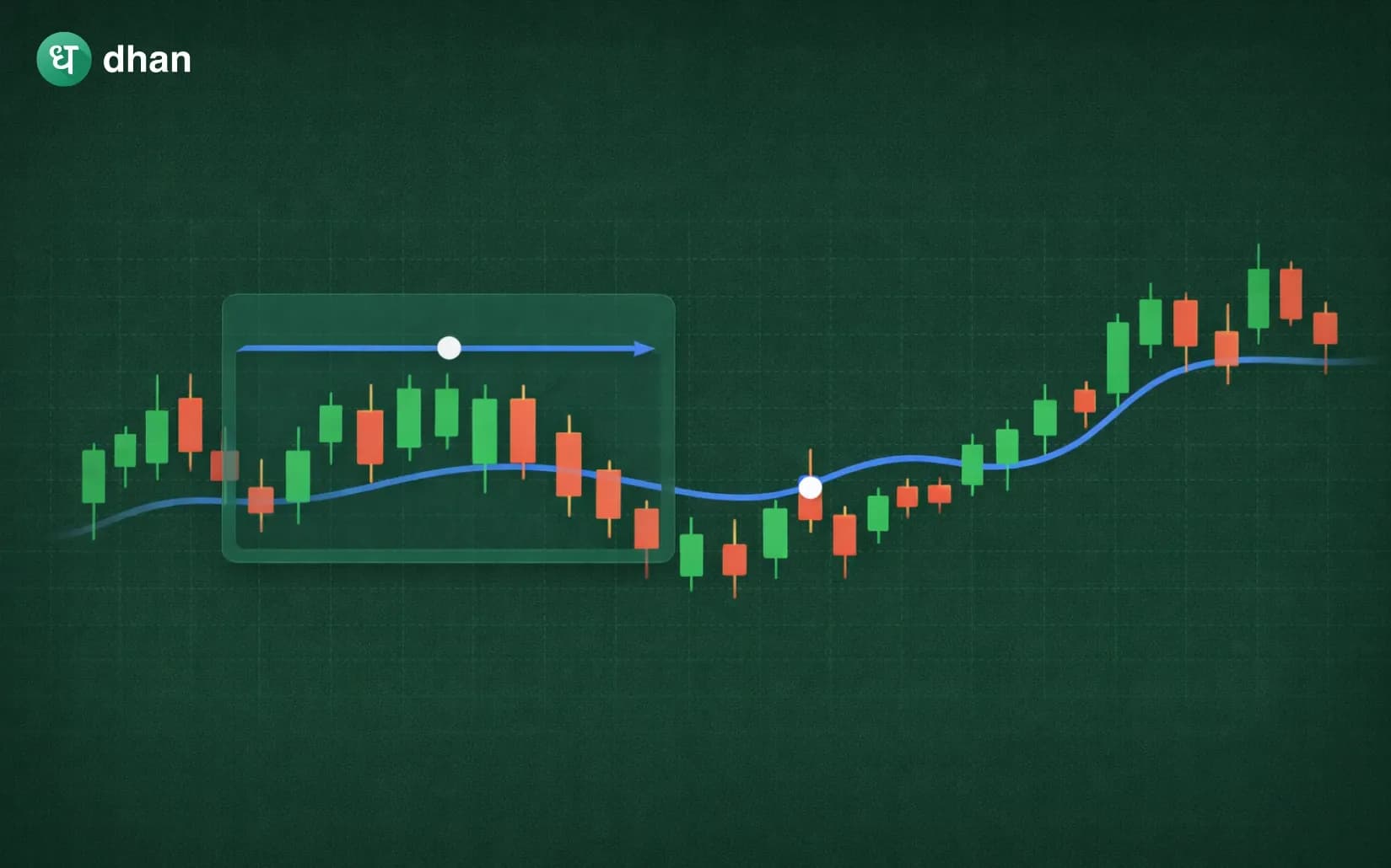 What is a Moving Average?