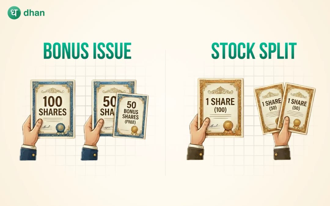 Bonus Issue vs Stock Split: Key differences explained