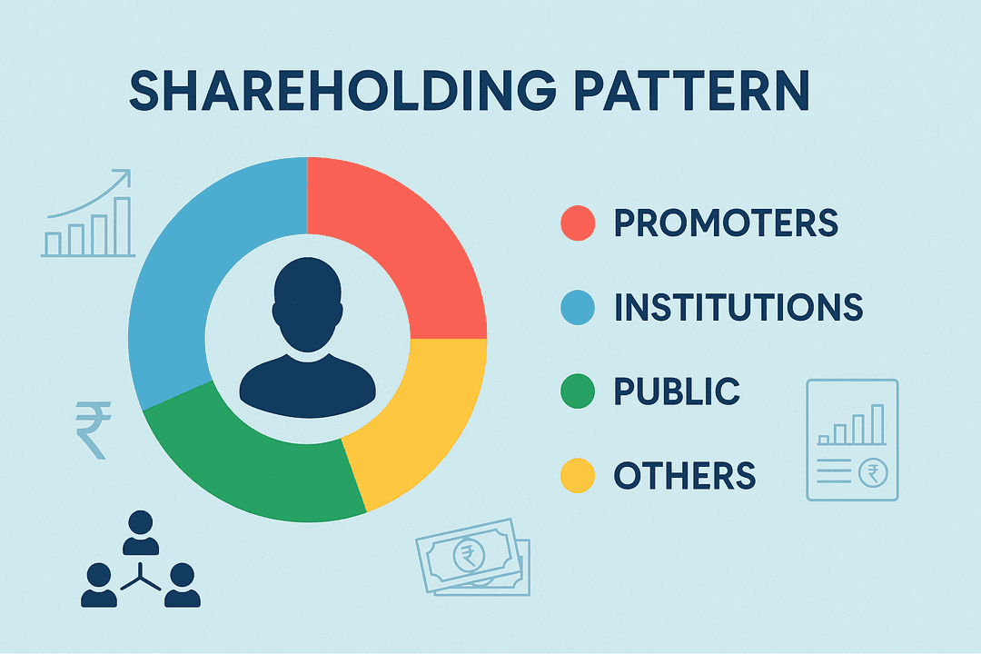 Shareholding pattern: Why it matters to investors