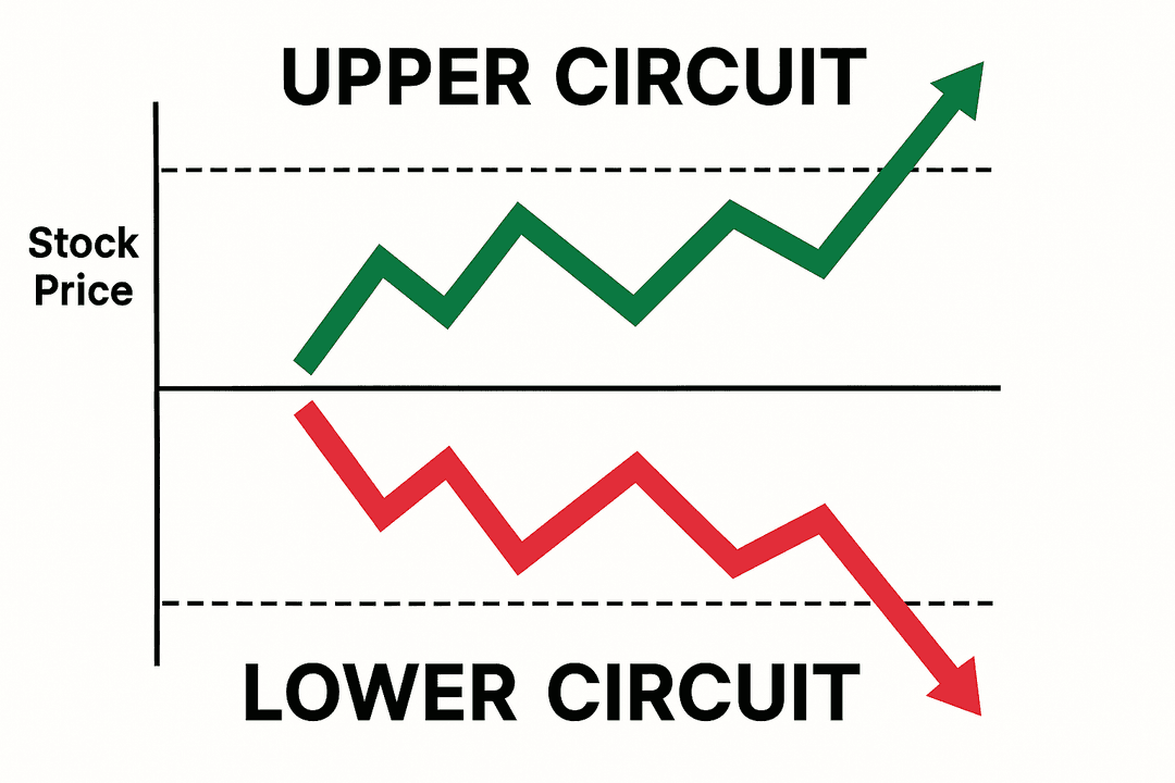 What are Upper circuit & lower circuit in Share Market?