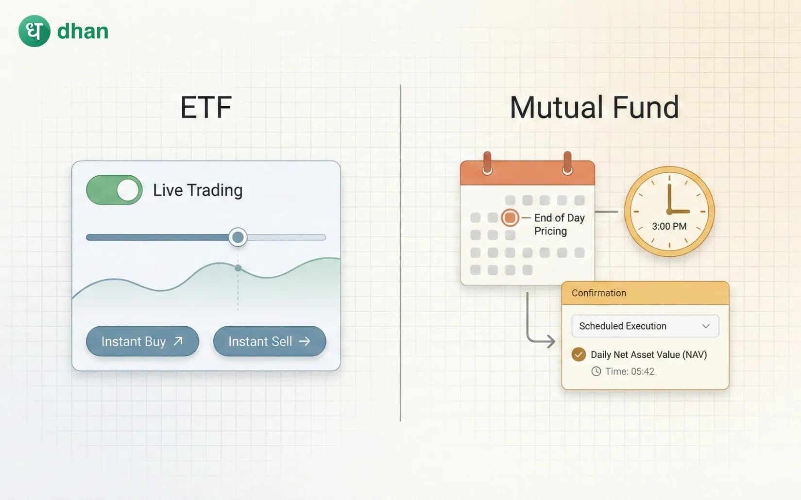 ETFs vs Mutual Fund: Which offers more flexibility?