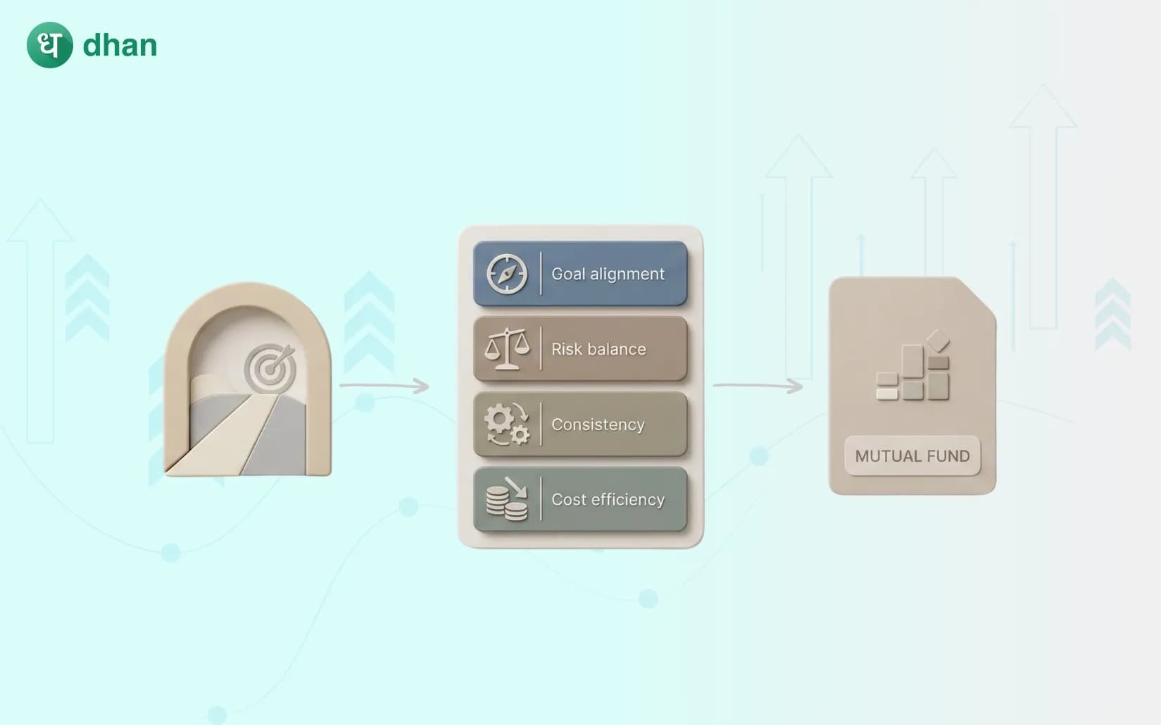 Choose Mutual Funds for Long-Term Goals