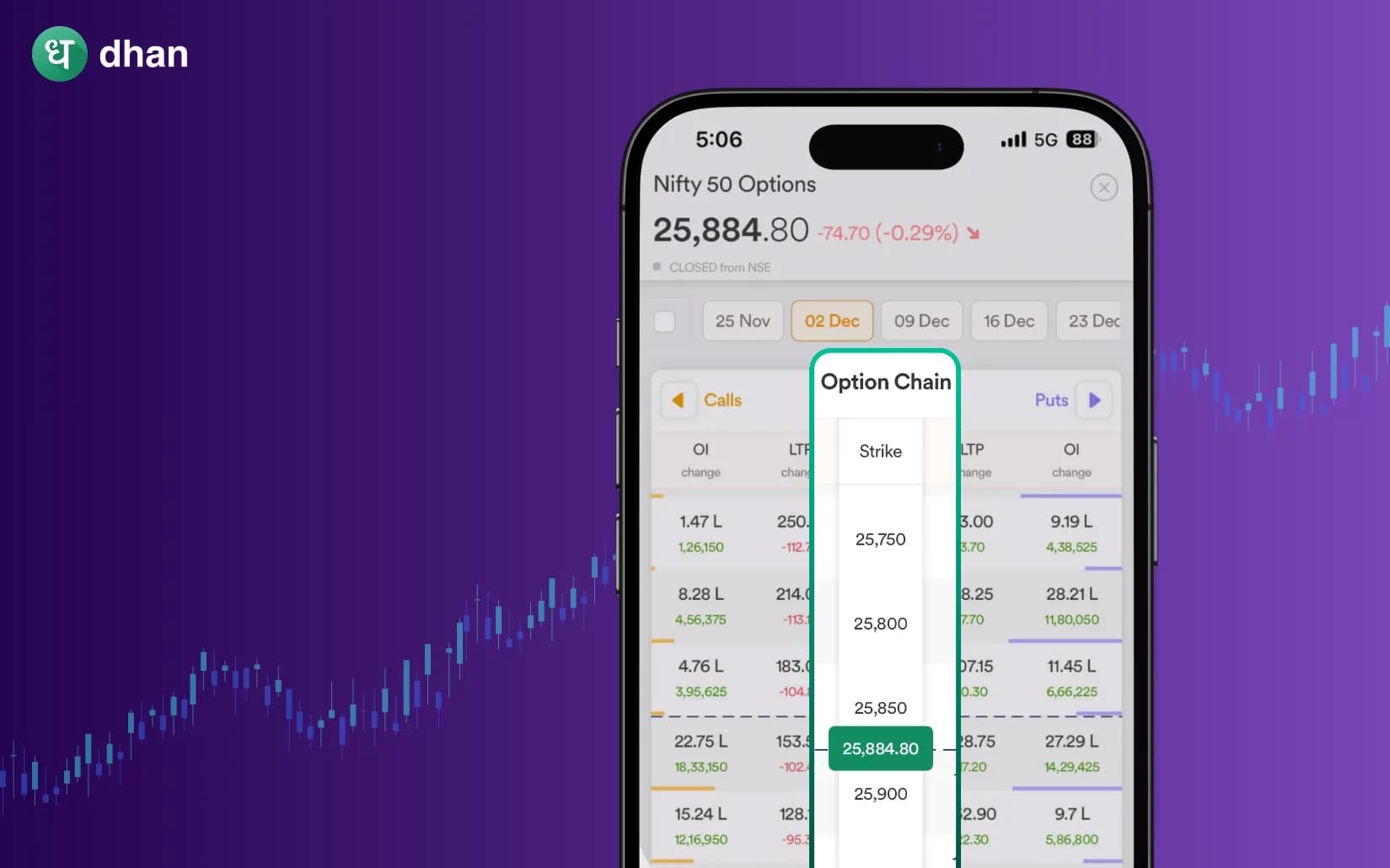 Option Chain Strategy to track Market sentiment