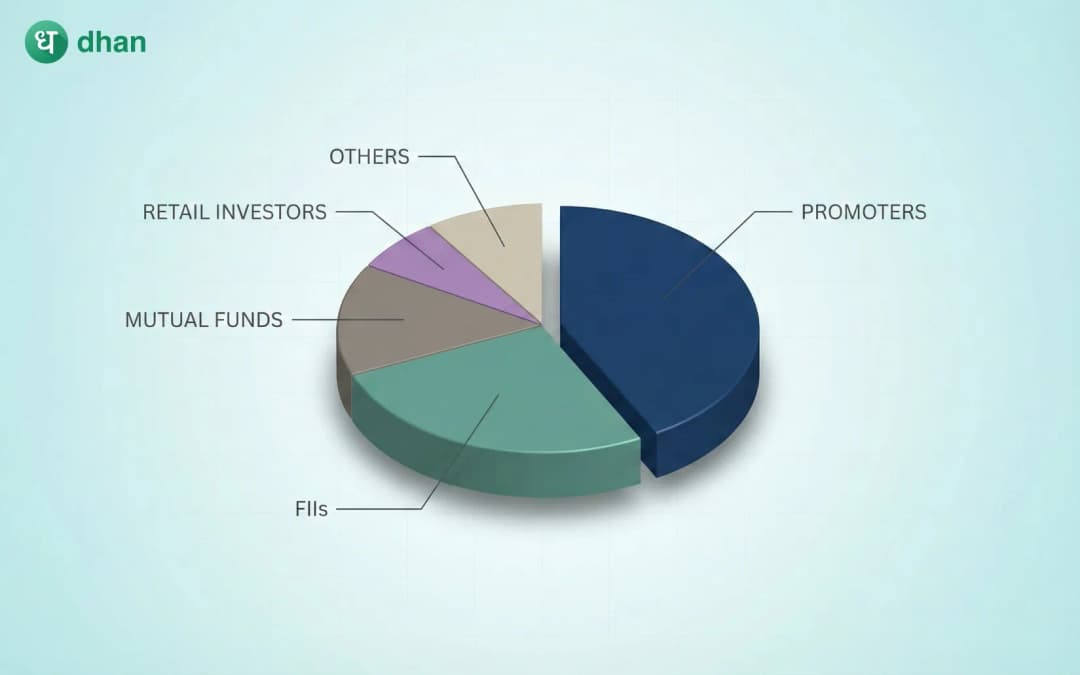 Shareholding pattern: Why it matters to investors