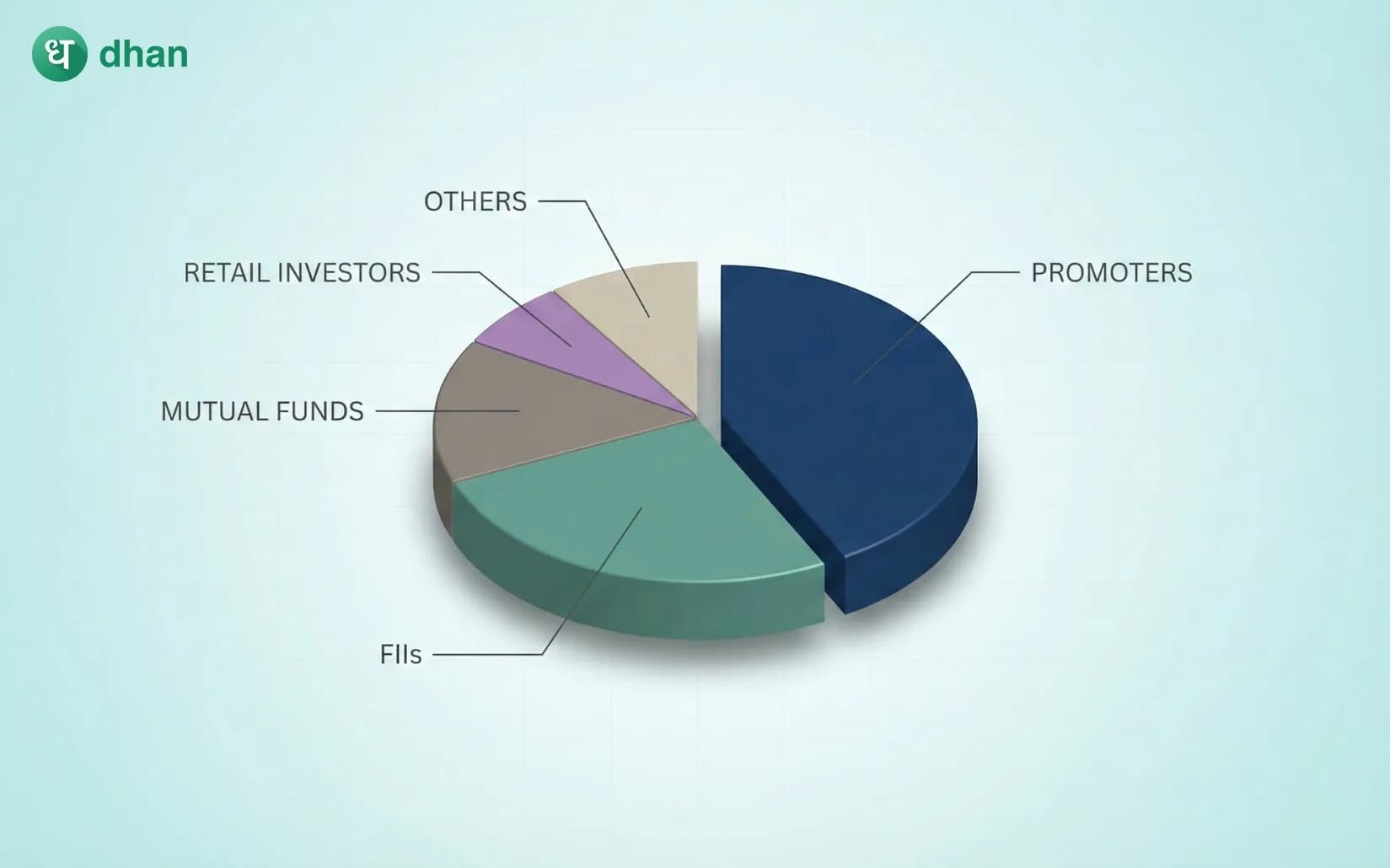 Shareholding pattern: Why it matters to investors
