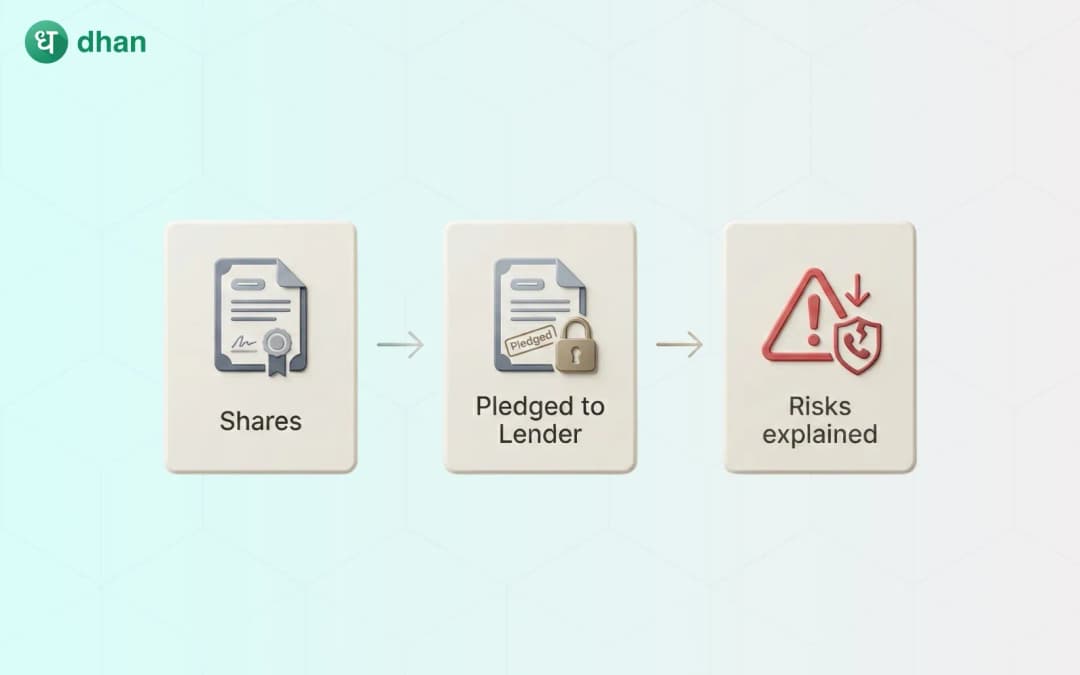What is share pledging? Meaning, process, and risks explained