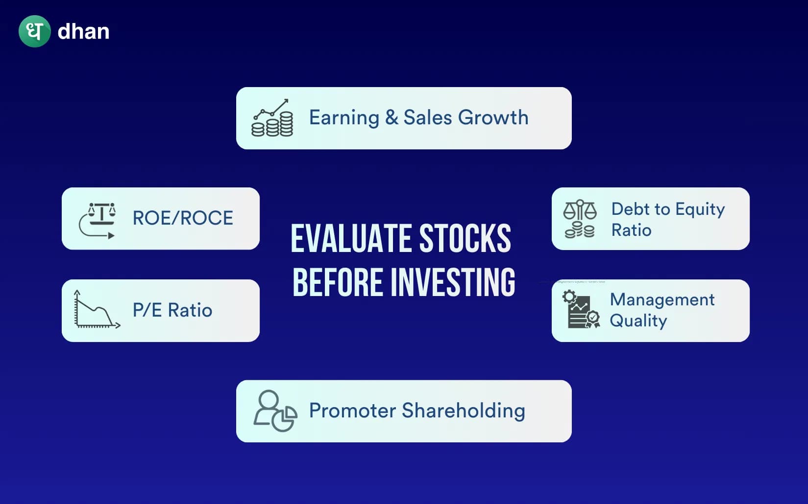How to Evaluate Stocks before investing?