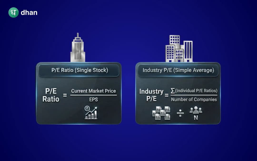 Industry PE vs Stock PE
