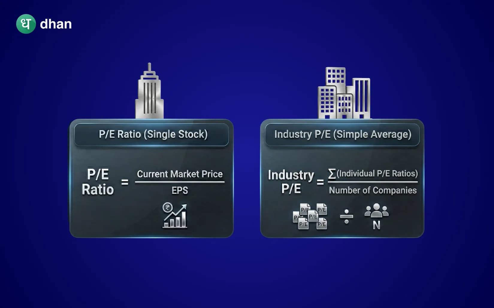 Industry PE vs Stock PE