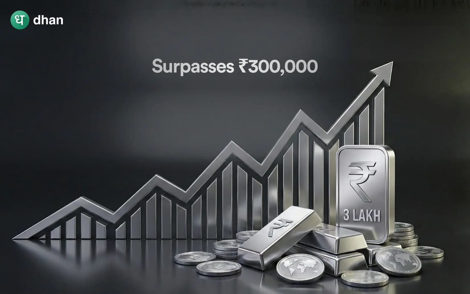Silver price crosses ₹3 Lakh/kg in Jan'26
