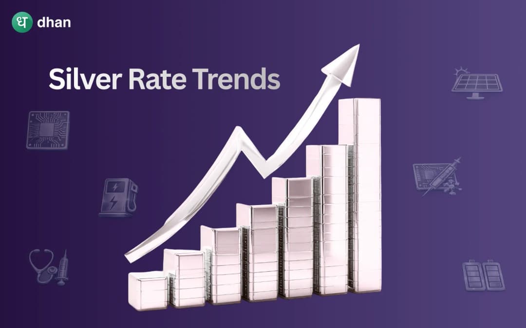 Silver rate trends in India over the last 50 years